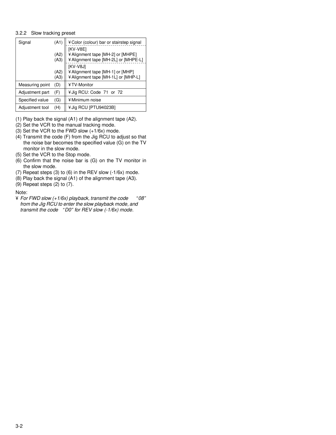 JVC KV-V8 service manual Slow tracking preset 