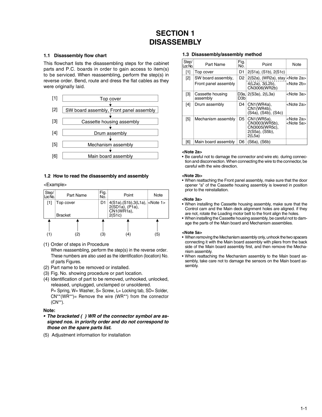 JVC KV-V8 Disassembly flow chart, How to read the disassembly and assembly, Example, Disassembly/assembly method 