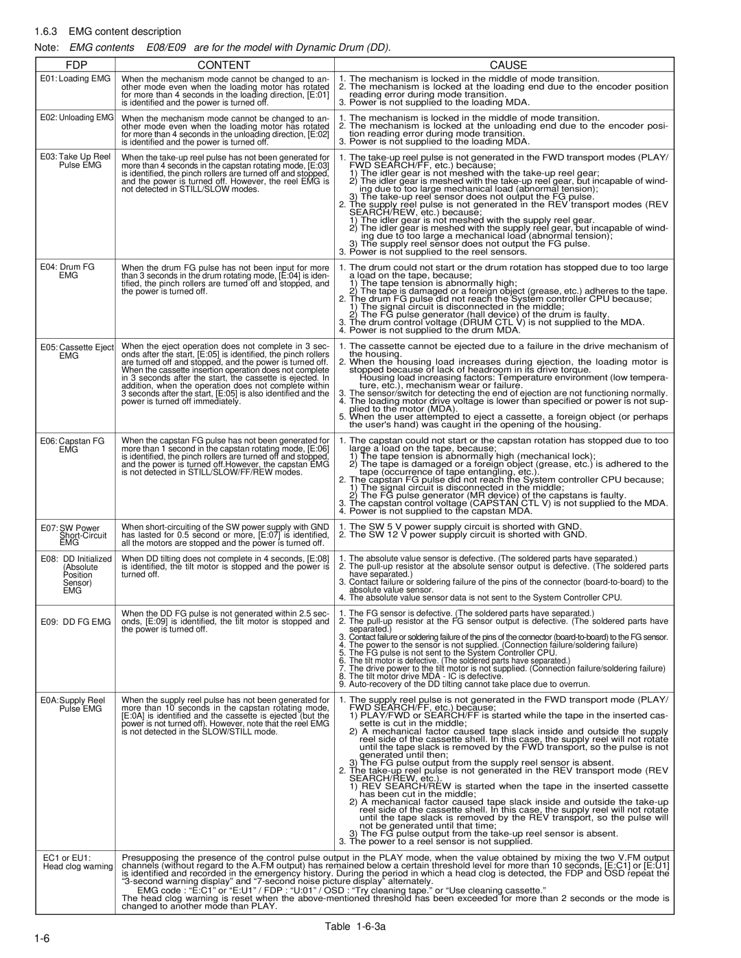 JVC KV-V8 service manual FDP Content Cause 