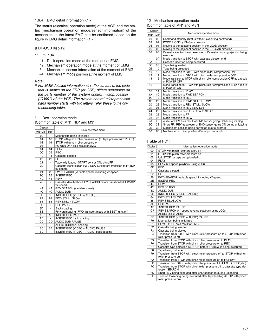 JVC KV-V8 service manual EMG detail information 