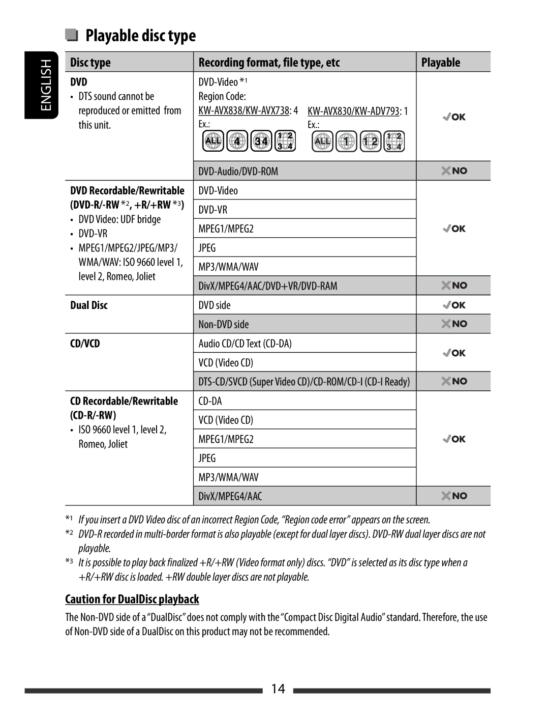 JVC KW-AVX838, KW-AVX830 manual Playable disc type, Disc type Recording format, file type, etc, Dvd, Cd/Vcd 