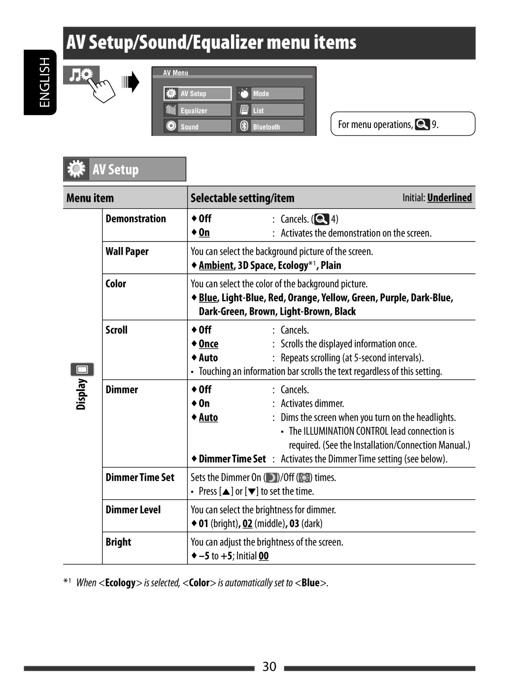 JVC KW-AVX838, KW-AVX830 manual AV Setup/Sound/Equalizer menu items, Menu item Selectable setting/item 