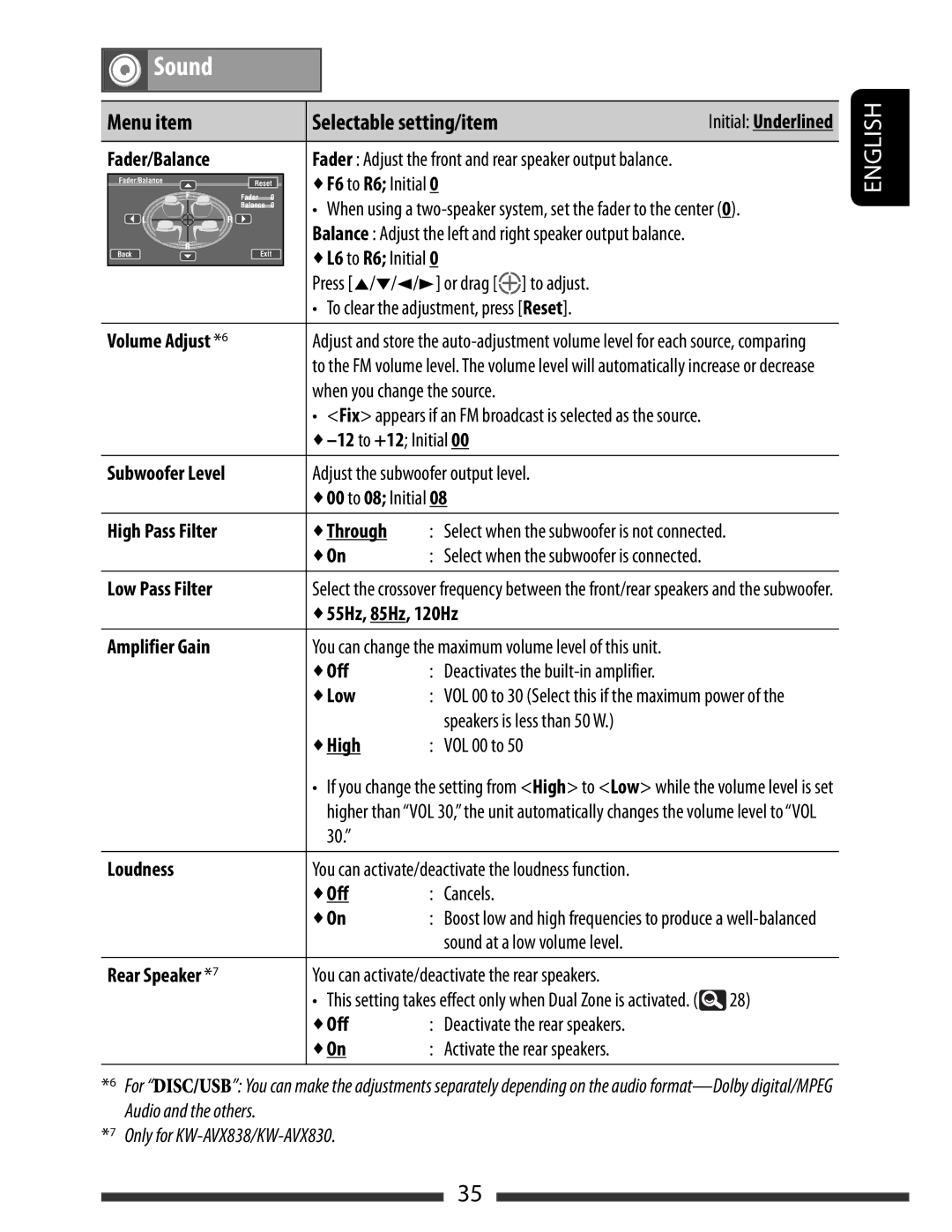 JVC KW-AVX830 Volume Adjust, Select when the subwoofer is connected, Low Pass Filter, 55Hz, 85Hz, 120Hz, High VOL 00 to 
