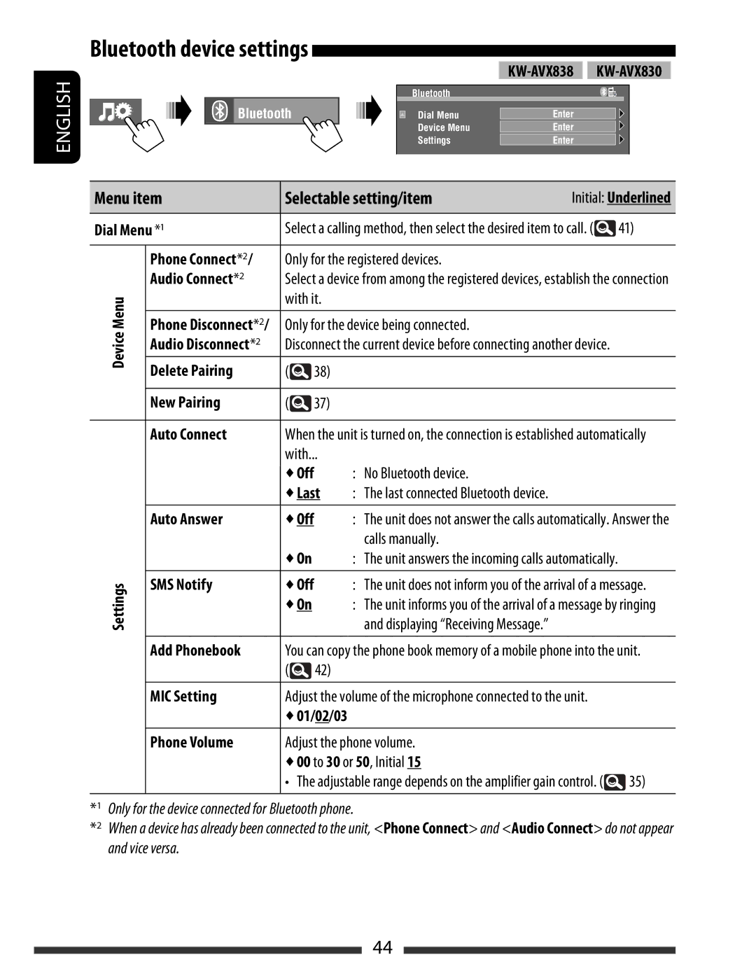 JVC KW-AVX838, KW-AVX830 manual Dial Menu *1, New Pairing, Last, Auto Answer, SMS Notify, MIC Setting 