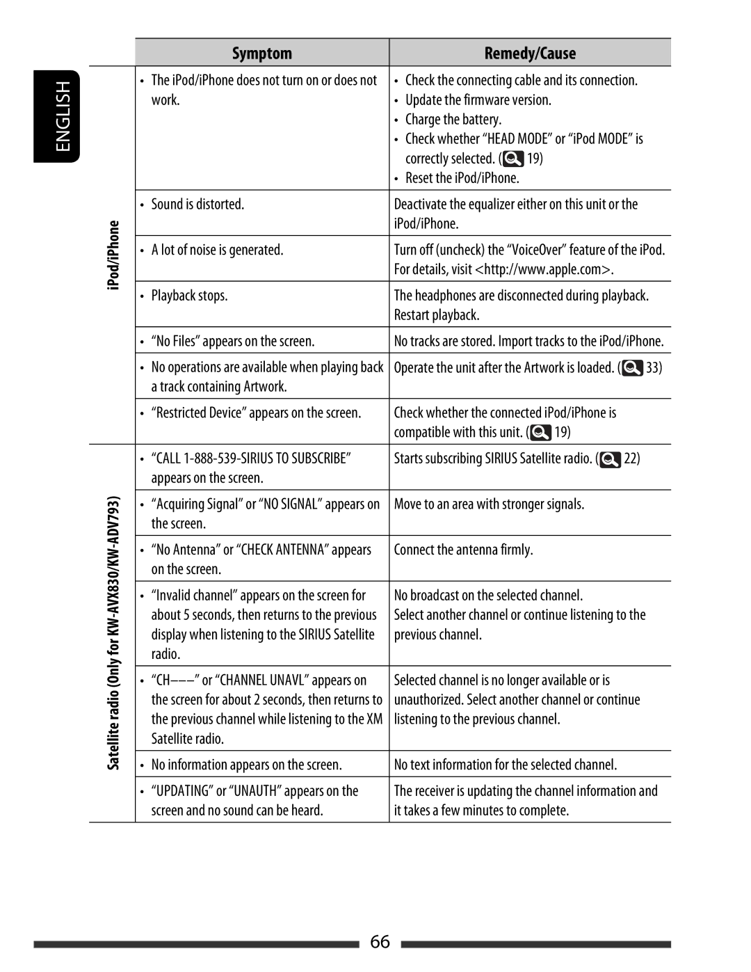 JVC KW-AVX838 manual Symptom Remedy/Cause, IPod/iPhone Satellite radio Only for KW-AVX830/KW-ADV793 