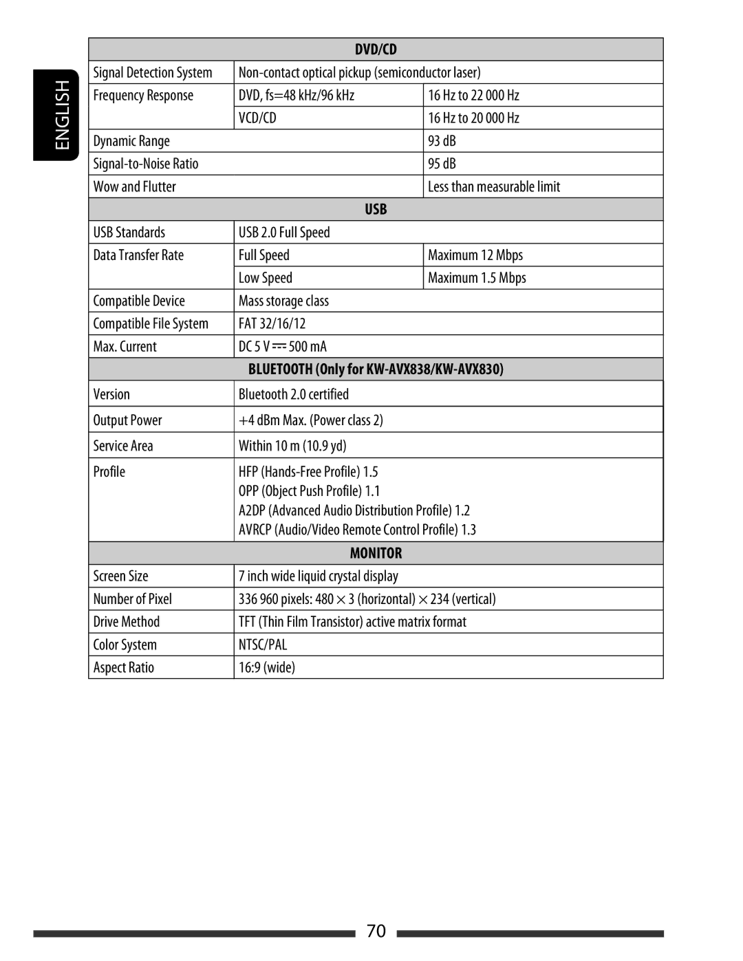 JVC KW-AVX838, KW-AVX830 manual Dvd/Cd 