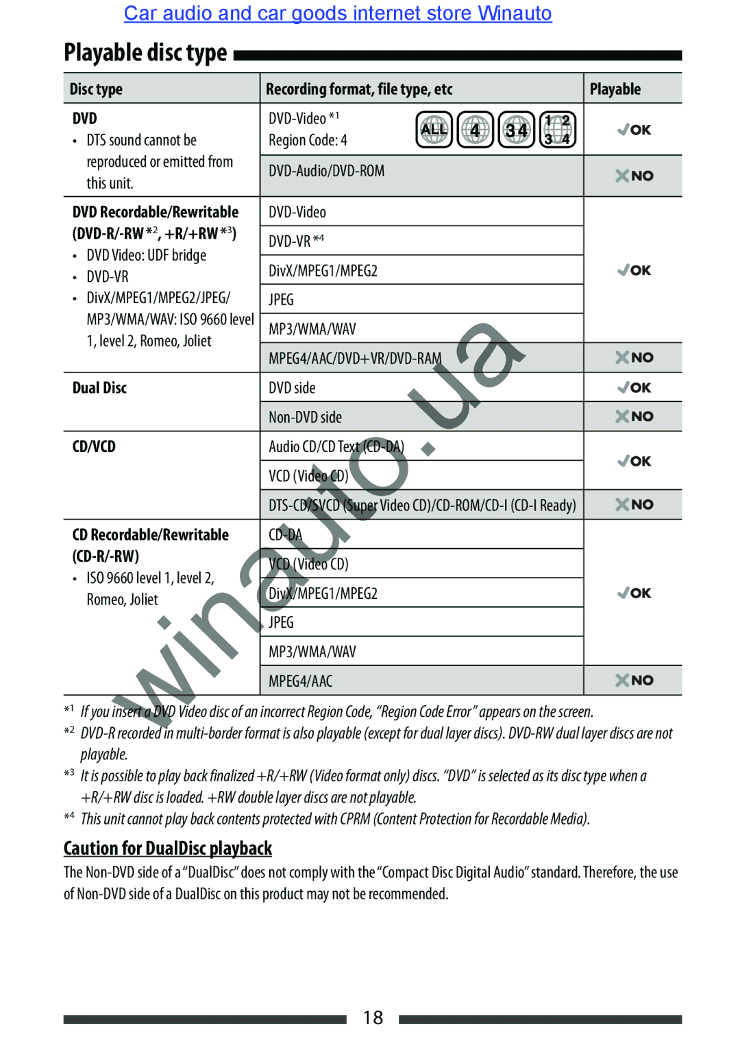 JVC KW-AVX846 user manual Playable disc type, Dvd, Cd/Vcd 