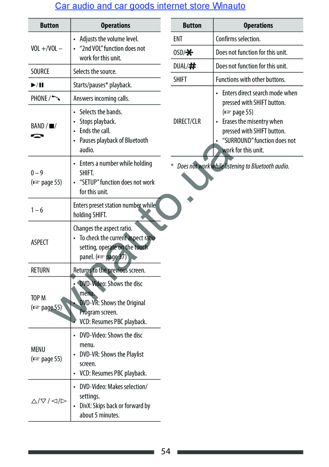 JVC KW-AVX846 user manual Button Operations, @/# 