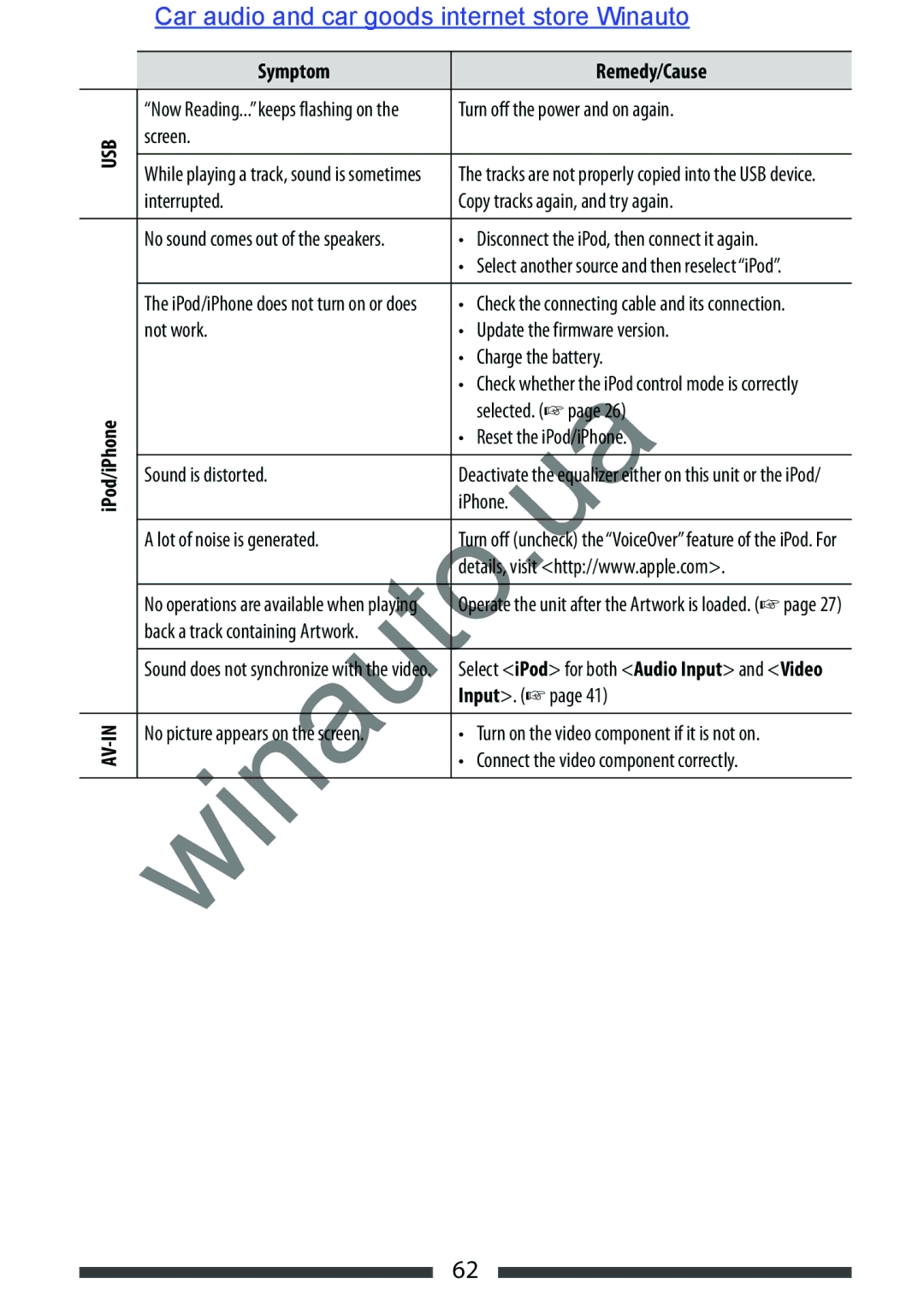 JVC KW-AVX846 user manual Usb, IPod/iPhone 