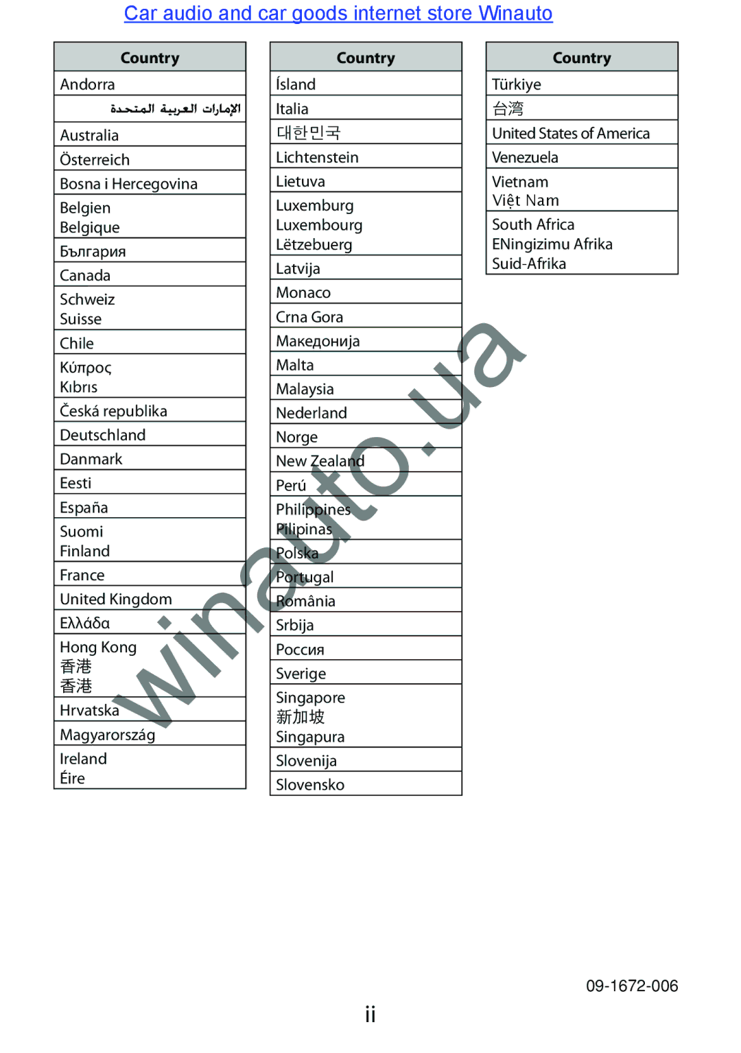 JVC KW-AVX846 user manual Country 