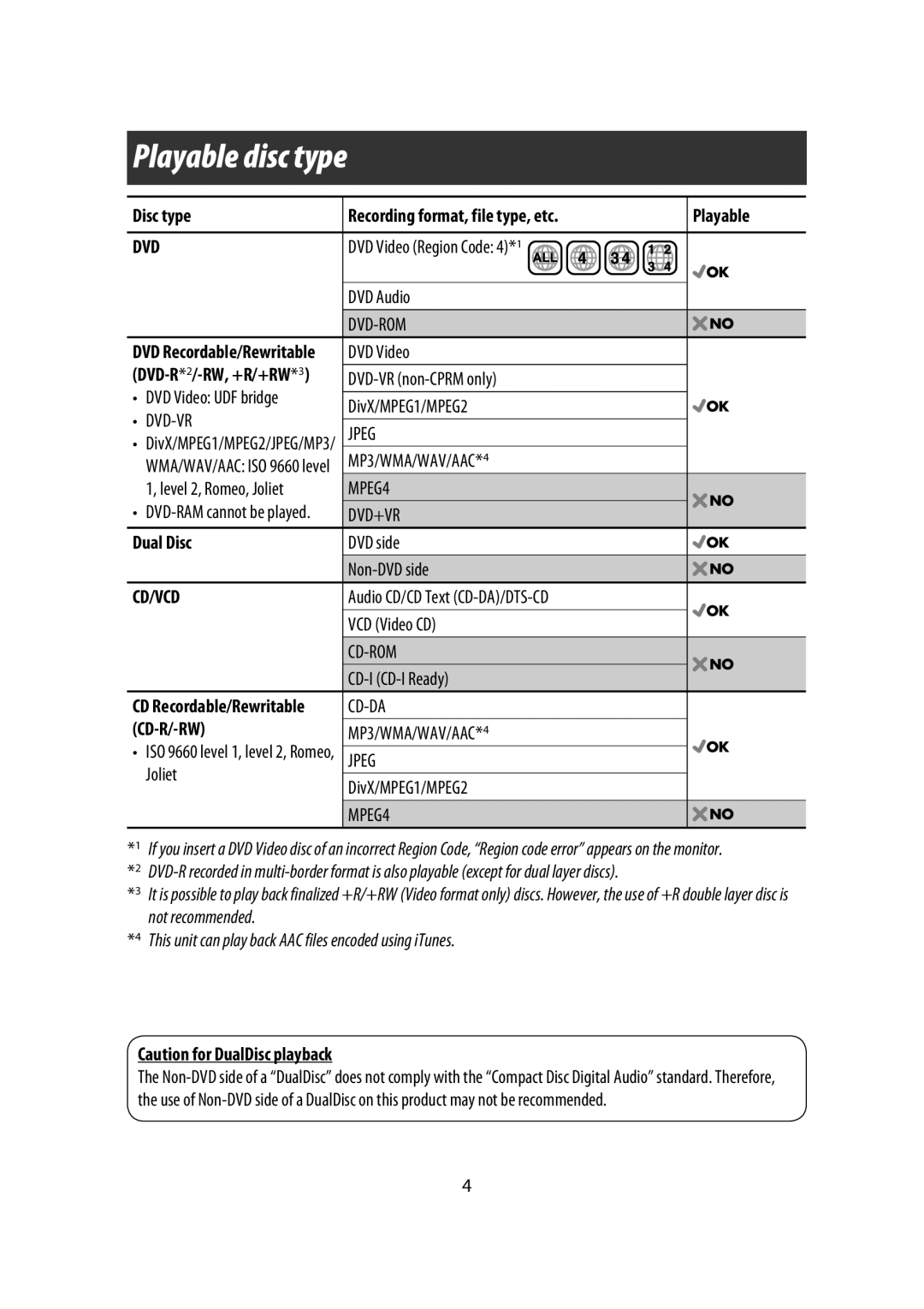 JVC KW-AVX900 manual Playable disc type, Disc type Recording format, file type, etc, Dual Disc, Cd-R/-Rw 