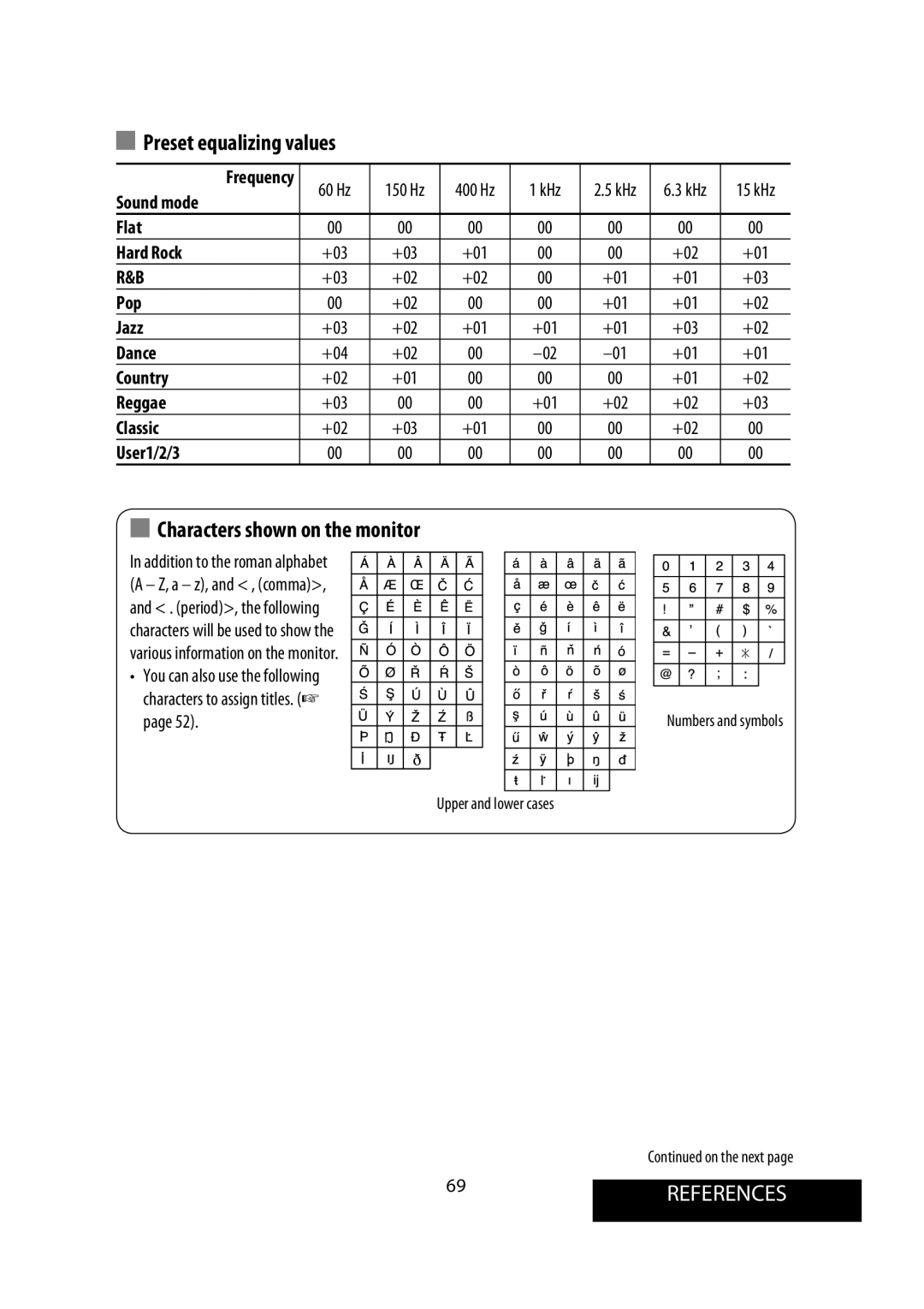 JVC KW-AVX900 manual Preset equalizing values, Characters shown on the monitor, 69REFERENCES 