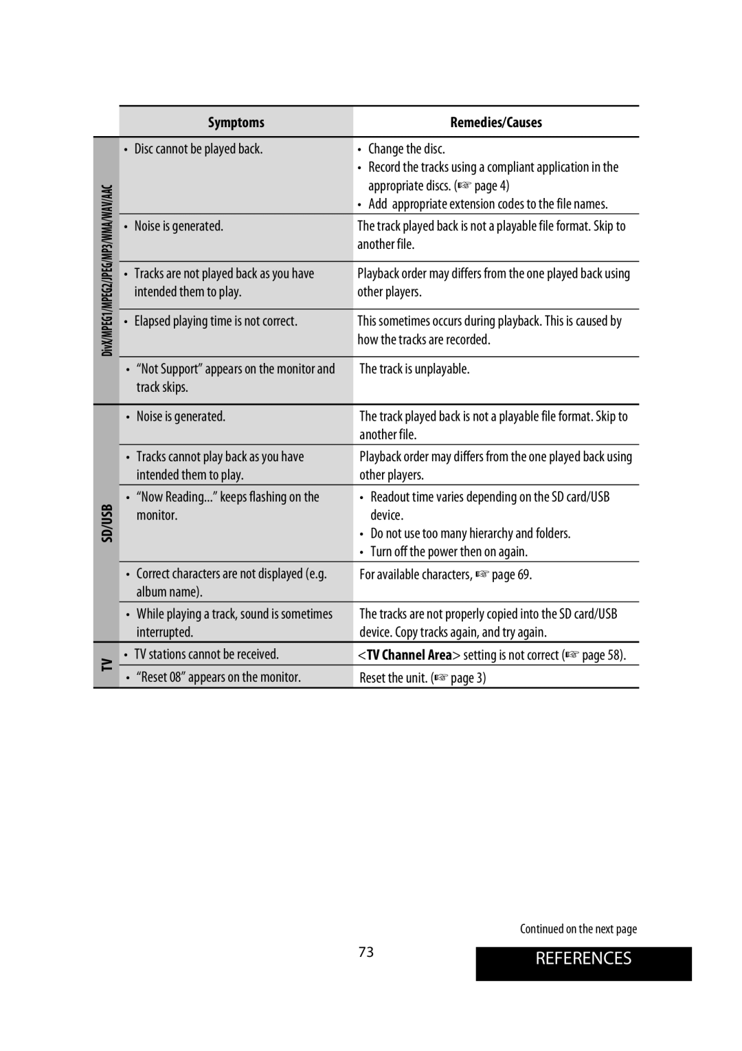 JVC KW-AVX900 manual 73REFERENCES, Symptoms Remedies/Causes 