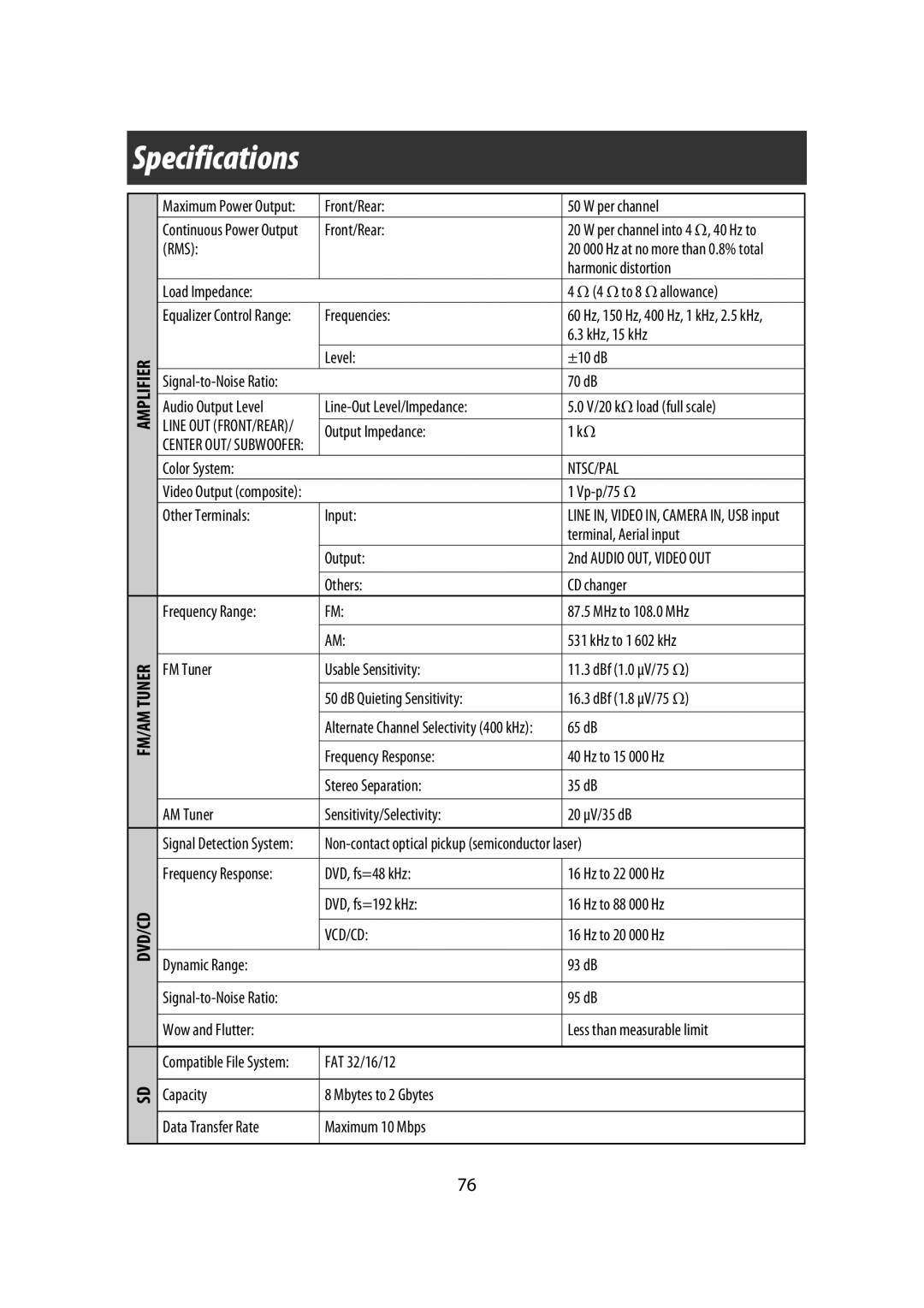 JVC KW-AVX900 manual Specifications, Amplifier FM/AM Tuner DVD/CD 