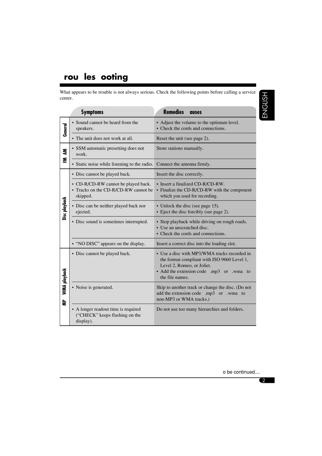 JVC W-XC406, KW-XC405 manual Troubleshooting, Symptoms Remedies/Causes 