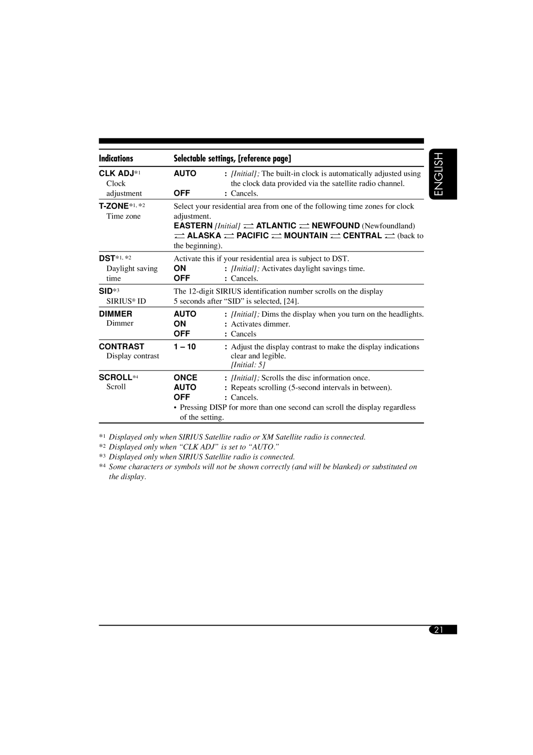 JVC KW-XC400, KW-XC410 manual Indications Selectable settings, reference, CLK ADJ*1 Auto 