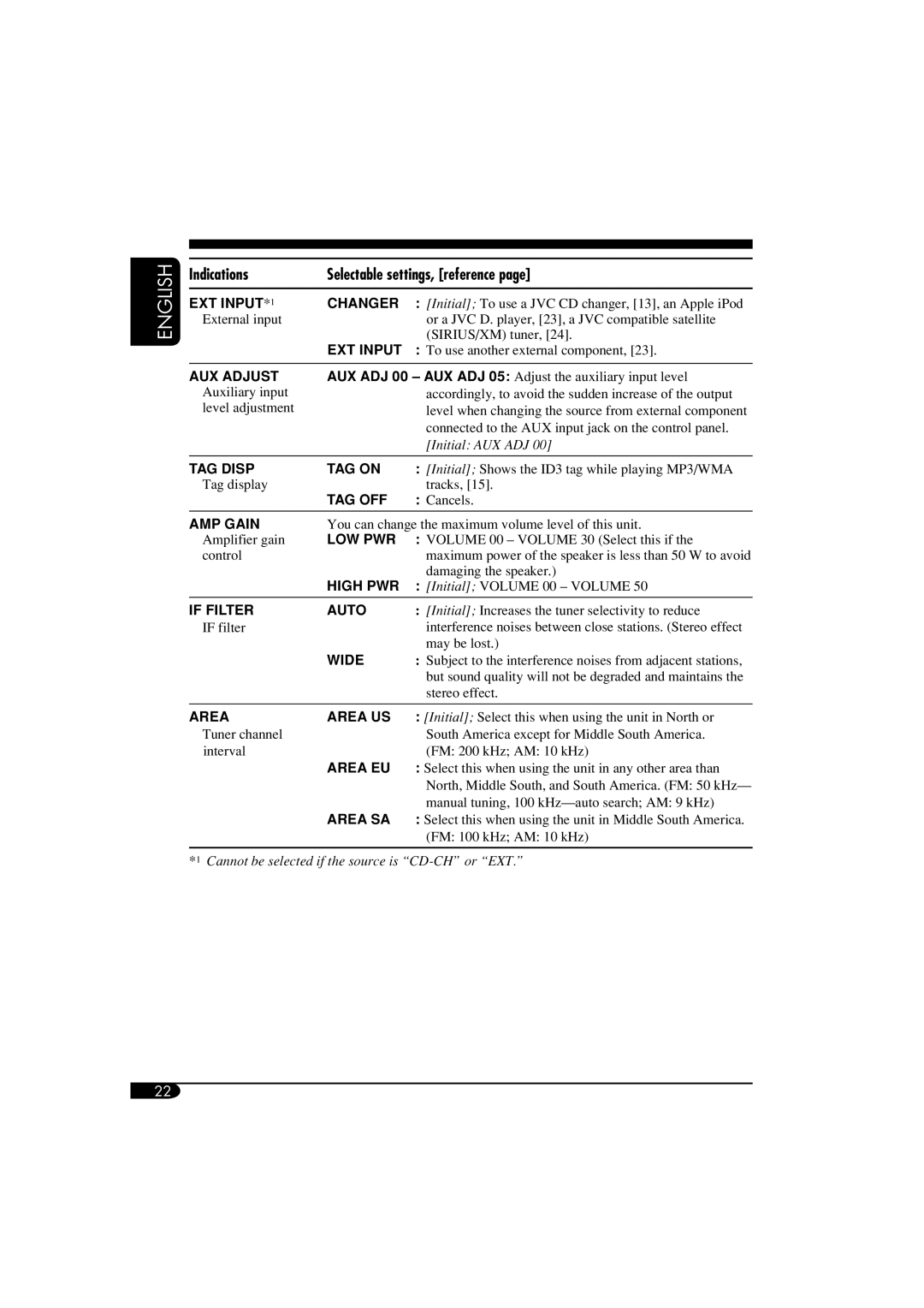 JVC KW-XC410, KW-XC400 manual EXT Input 