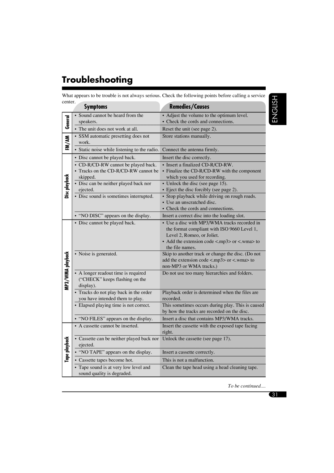 JVC KW-XC400, KW-XC410 manual Troubleshooting, Symptoms Remedies/Causes, Disc, Tape 