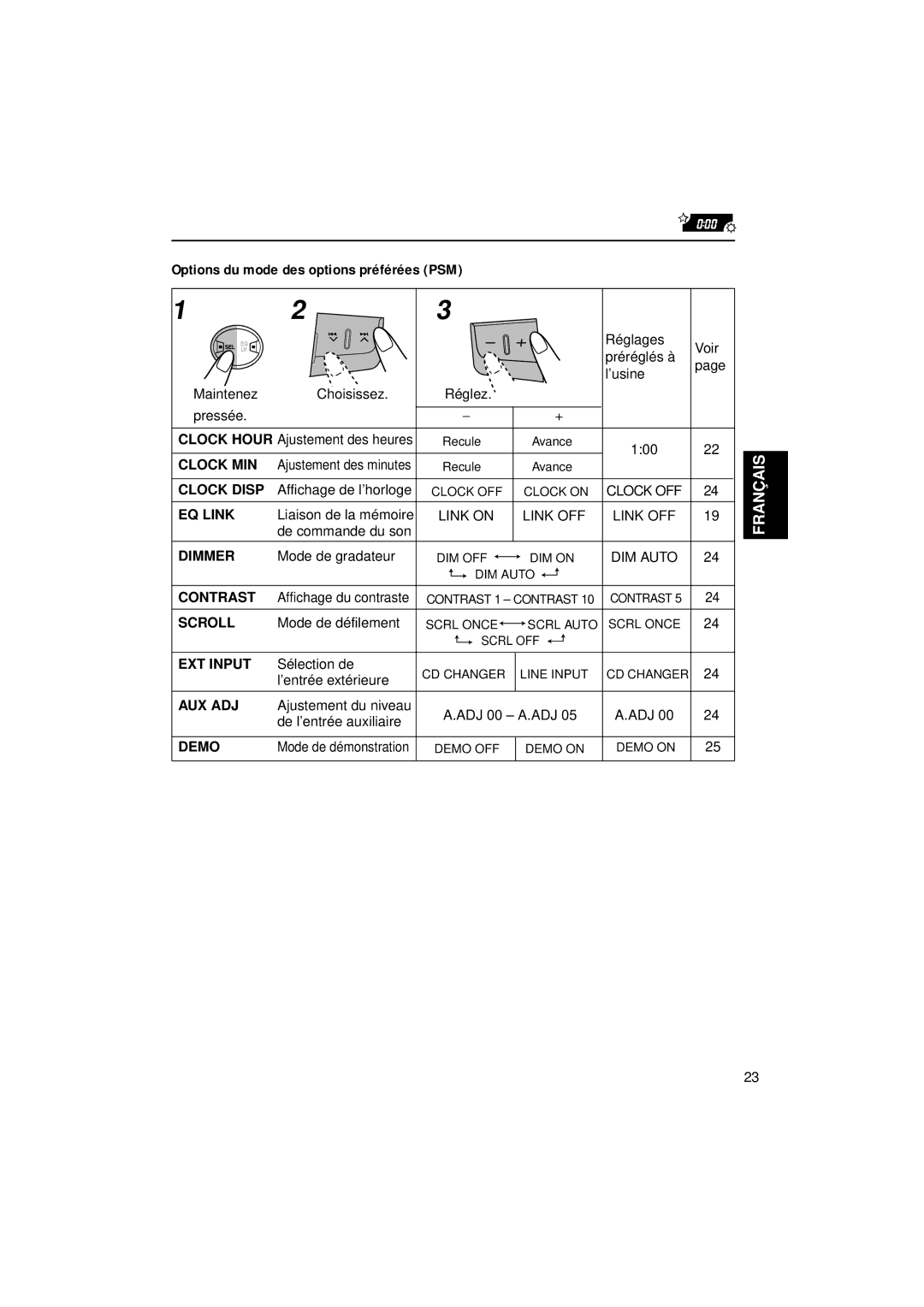 JVC KW-XC777 manual Options du mode des options préférées PSM 