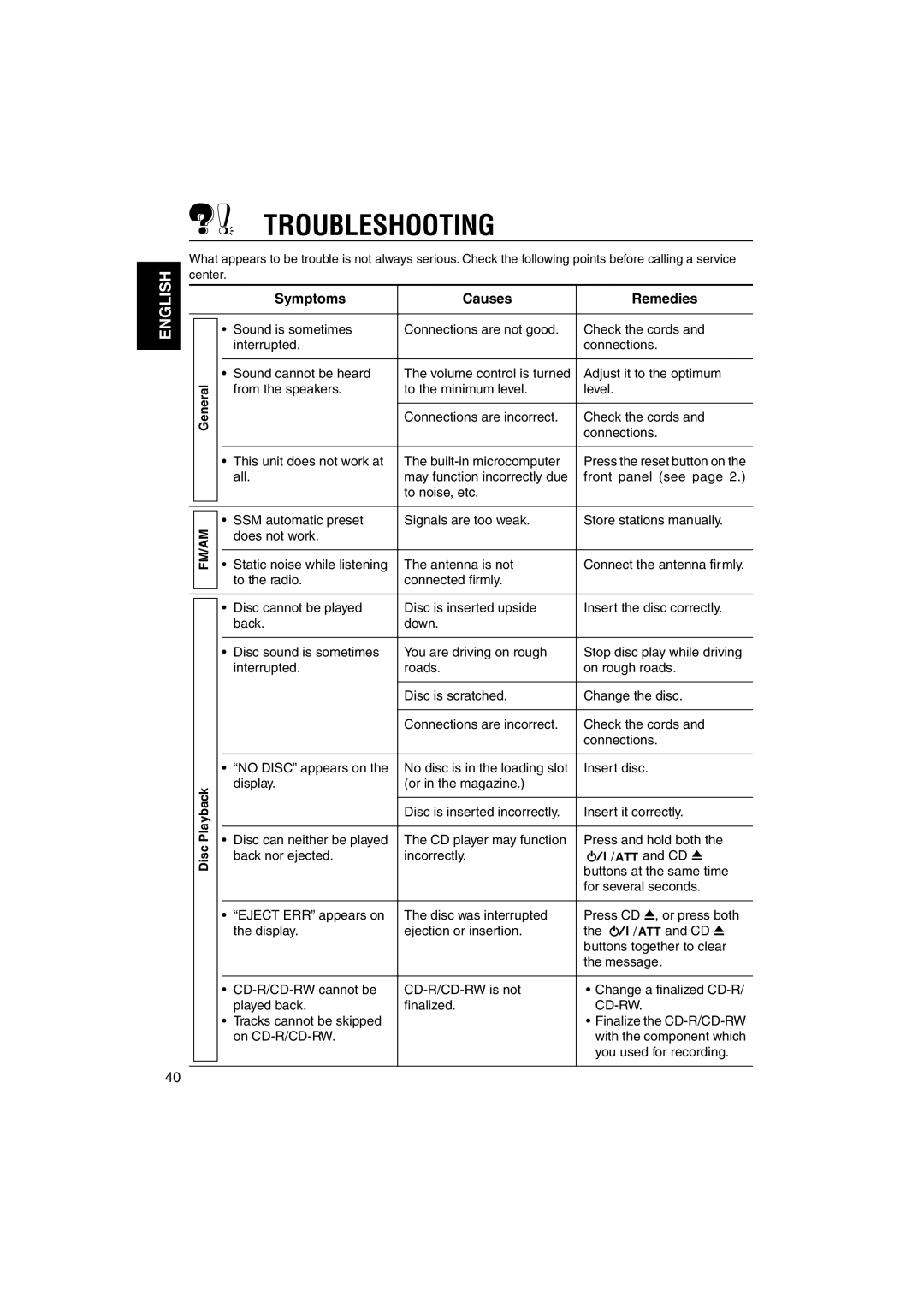 JVC KW-XC828 manual Troubleshooting, Symptoms Causes Remedies, Fm/Am, Disc 