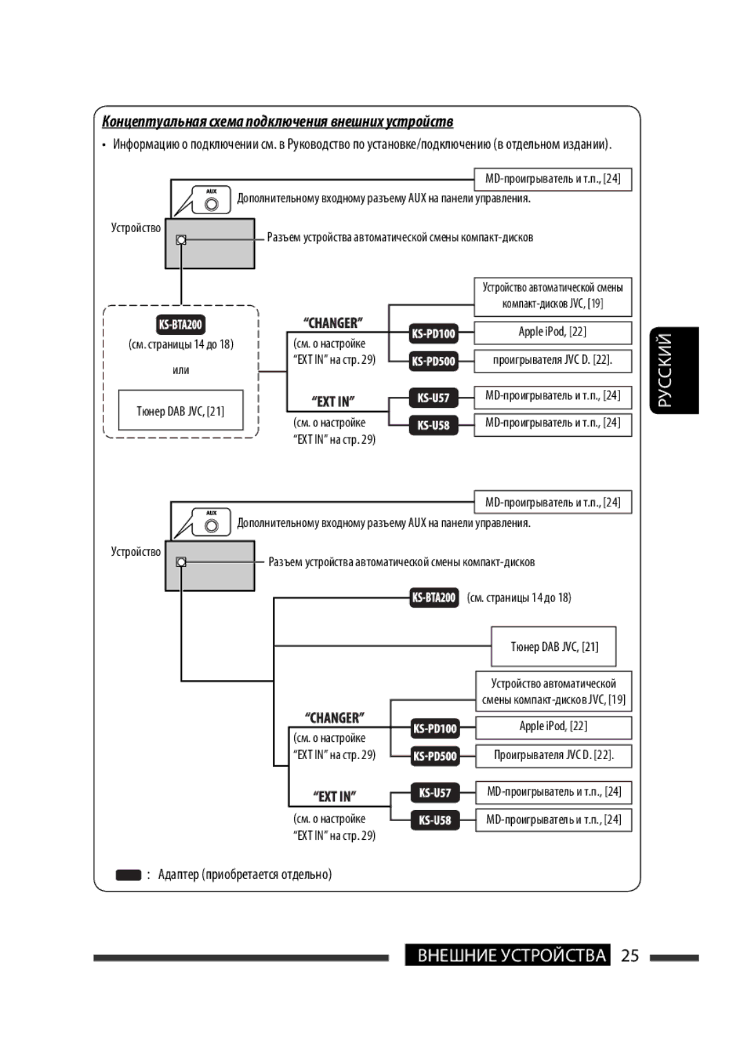 JVC KW-XG701 manual Концептуальная схема подключения внешних устройств, Адаптер приобретается отдельно 