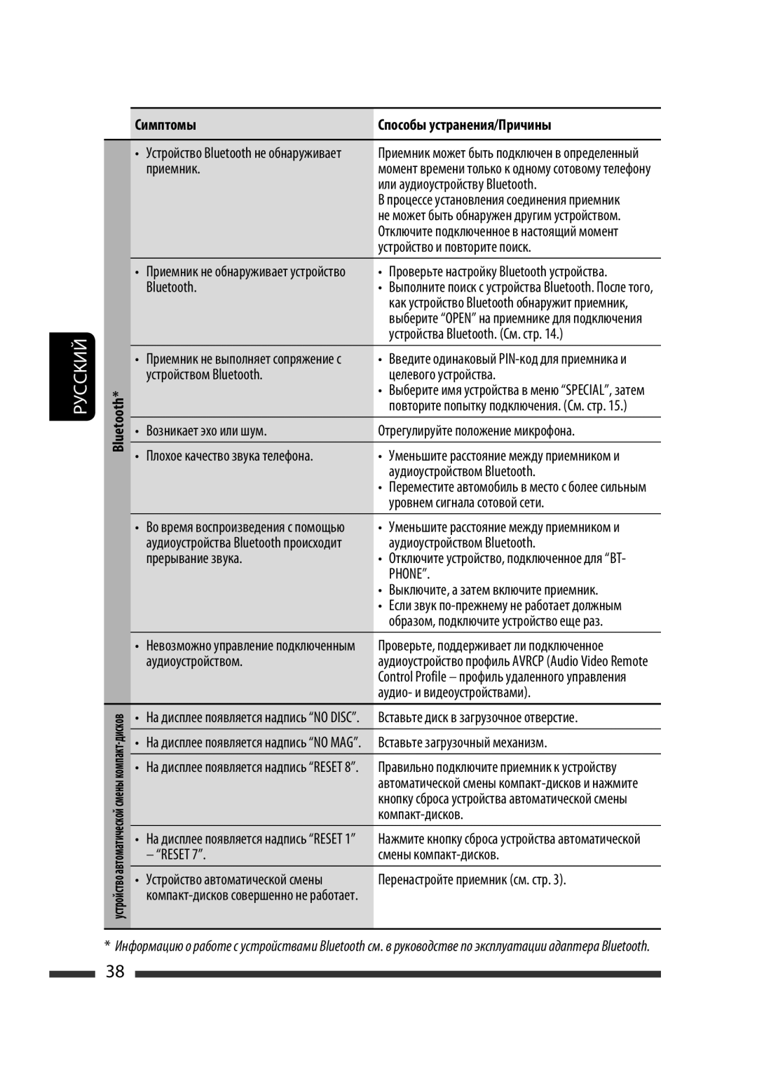 JVC KW-XG701 manual Симптомы, Bluetooth, Phone 