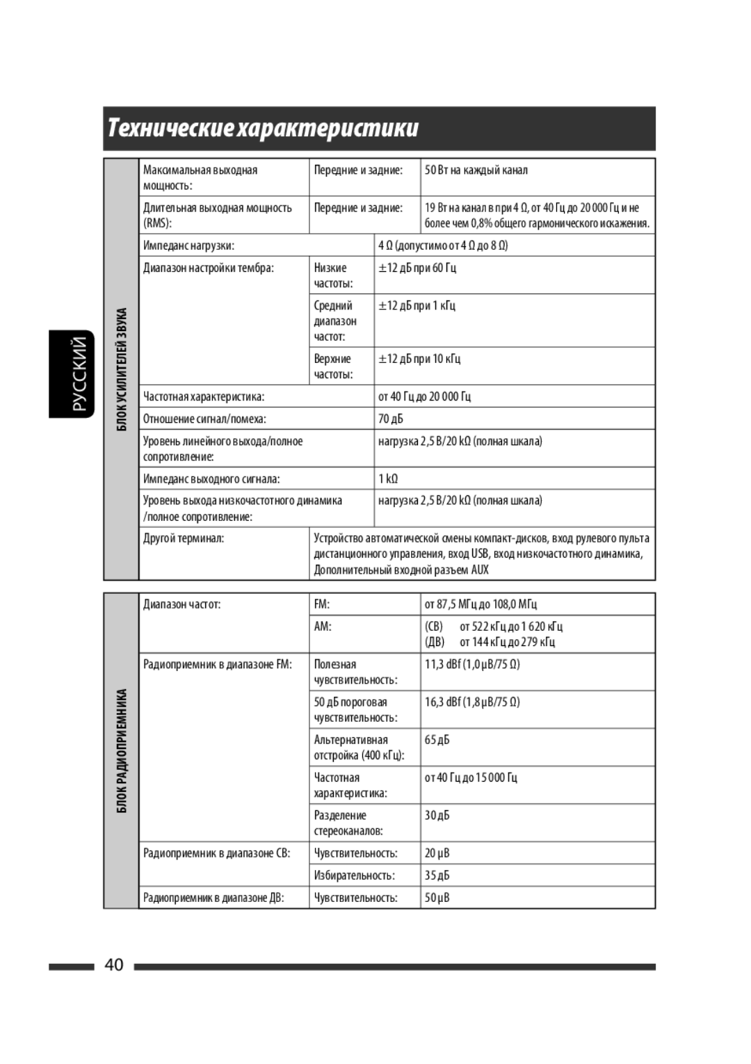 JVC KW-XG701 manual Технические характеристики 