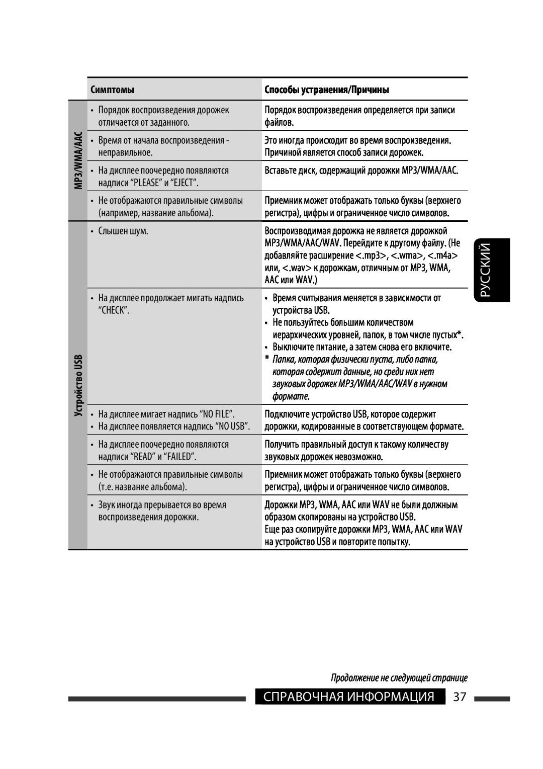 JVC KW-XG701 manual формате, Руcckий, Справочная Информация, Симптомы, Способы устранения/Причины 