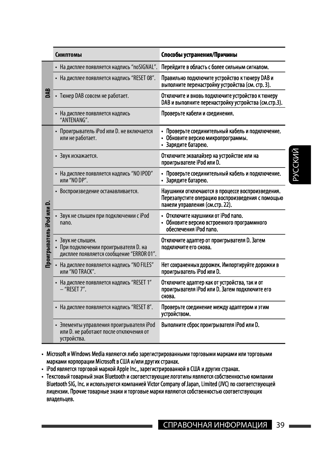 JVC KW-XG701 manual Руcckий, Справочная Информация, Симптомы 