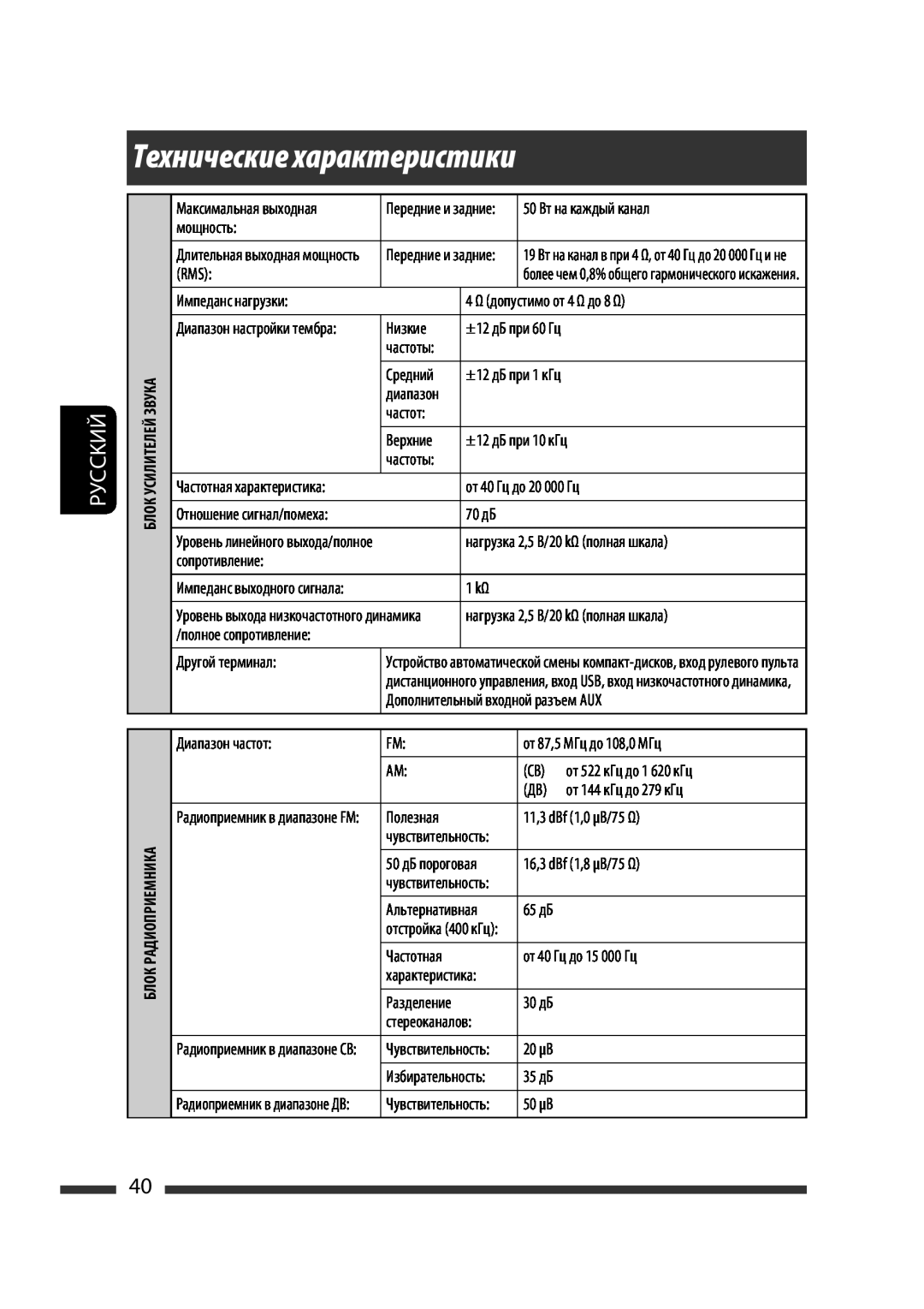 JVC KW-XG701 manual Технические характеристики, Руcckий 