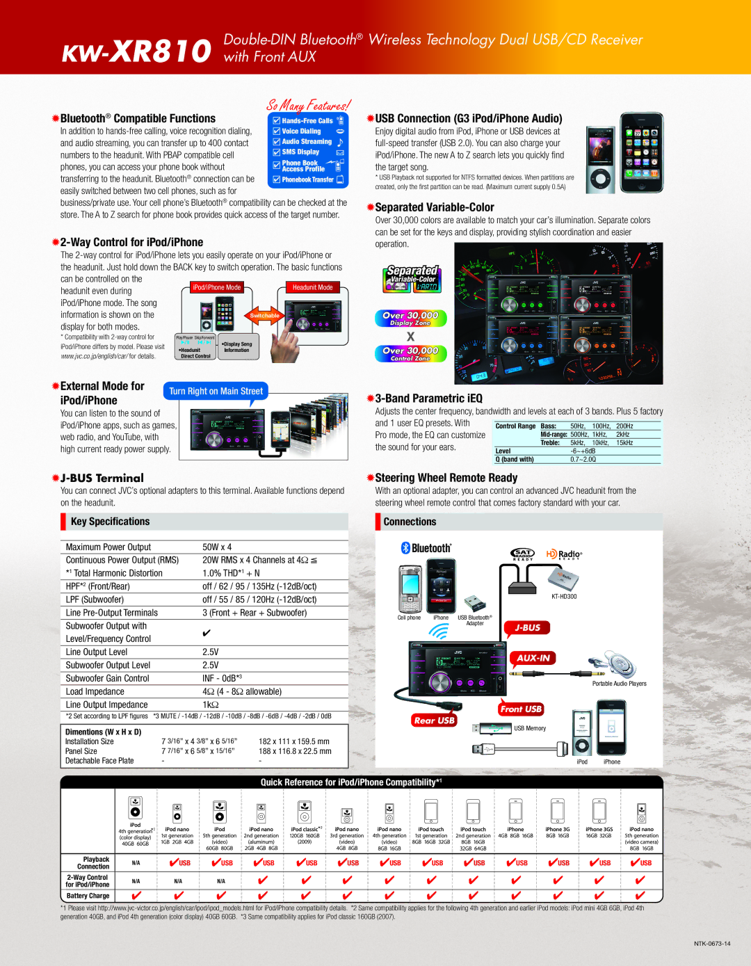 JVC KW-XR810 manual Bluetooth Compatible Functions, Way Control for iPod/iPhone, External Mode for, IPod/iPhone 