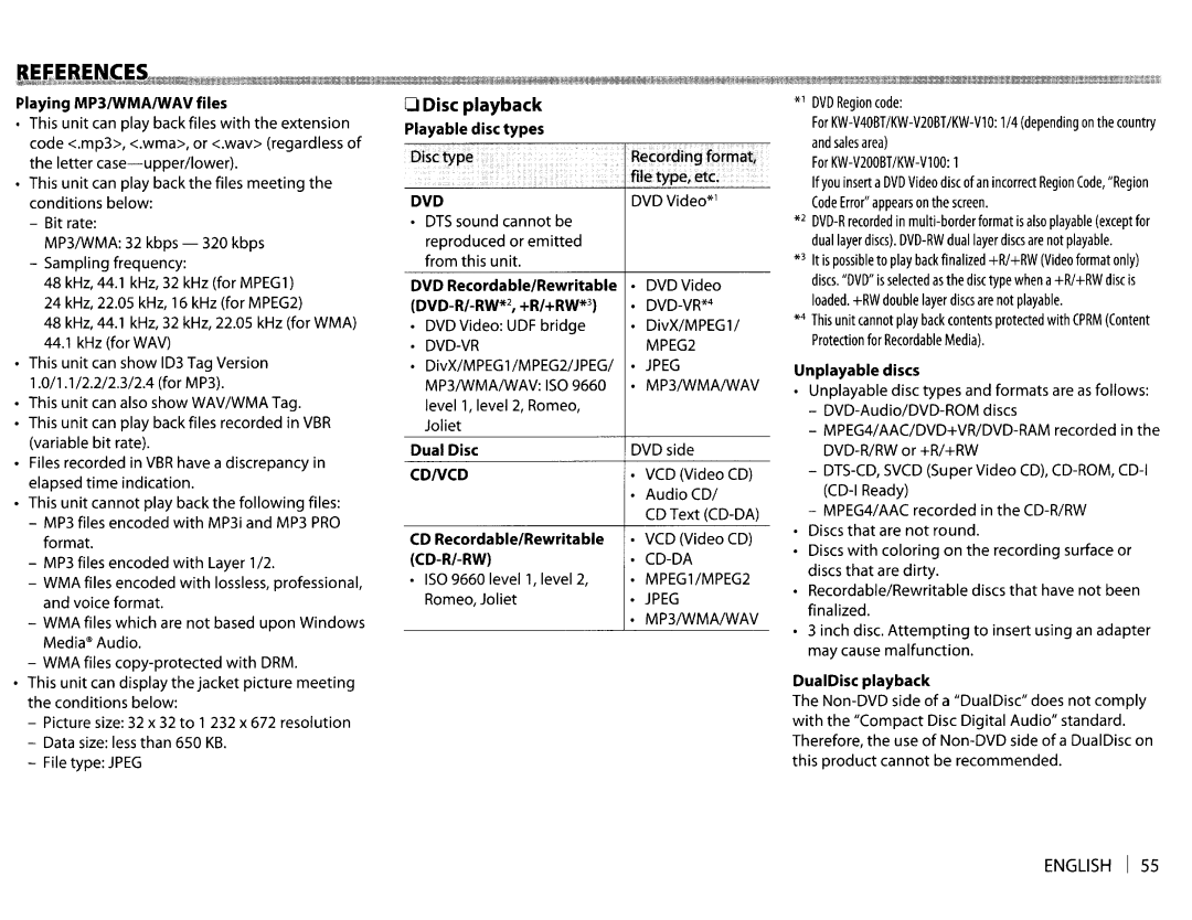 JVC KWV20BT This unit can play back files with the extension, Letter case-upper/lower, Conditions below, Bit rate, Format 
