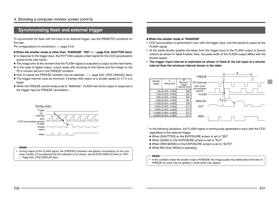 JVC KY-F1030 manual  When the shutter mode is Random 