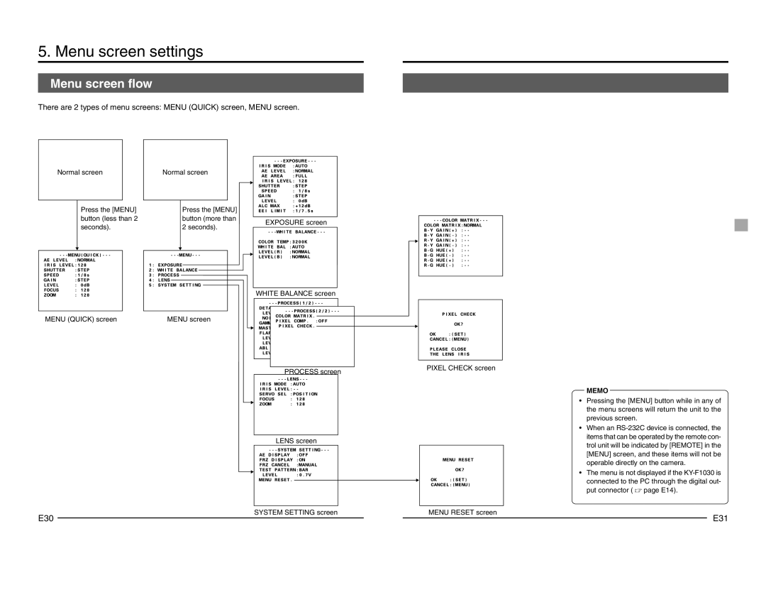 JVC KY-F1030 manual Menu screen settings, Menu screen flow, E31 