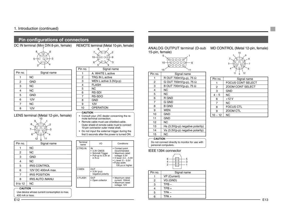 JVC KY-F1030 manual Pin configurations of connectors, Lens terminal Metal 12-pin, female, Analog Output terminal D-sub 