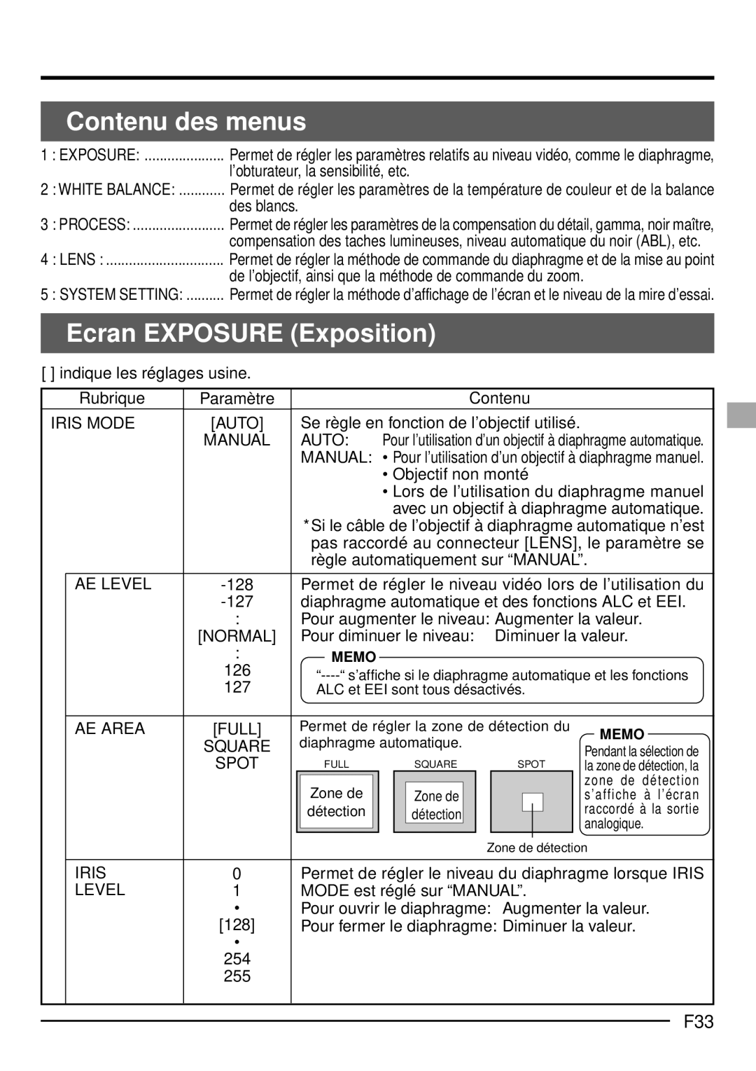 JVC KY-F1030U manual Contenu des menus, Ecran Exposure Exposition, F33 
