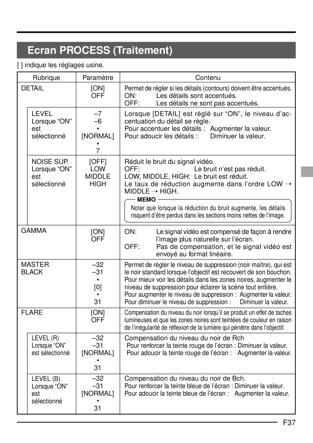 JVC KY-F1030U manual Ecran Process Traitement, F37, Master, Black, Level B 