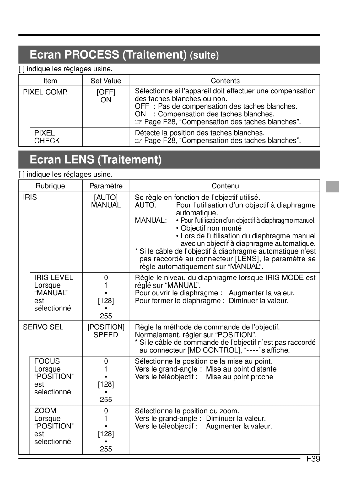 JVC KY-F1030U manual Ecran Lens Traitement, F39 