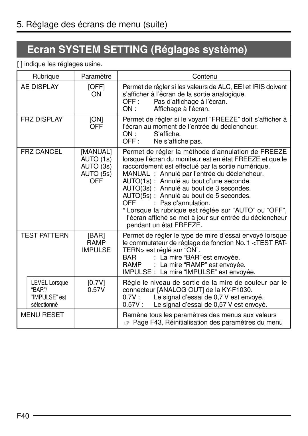 JVC KY-F1030U manual Ecran System Setting Ré glages systè me, F40 