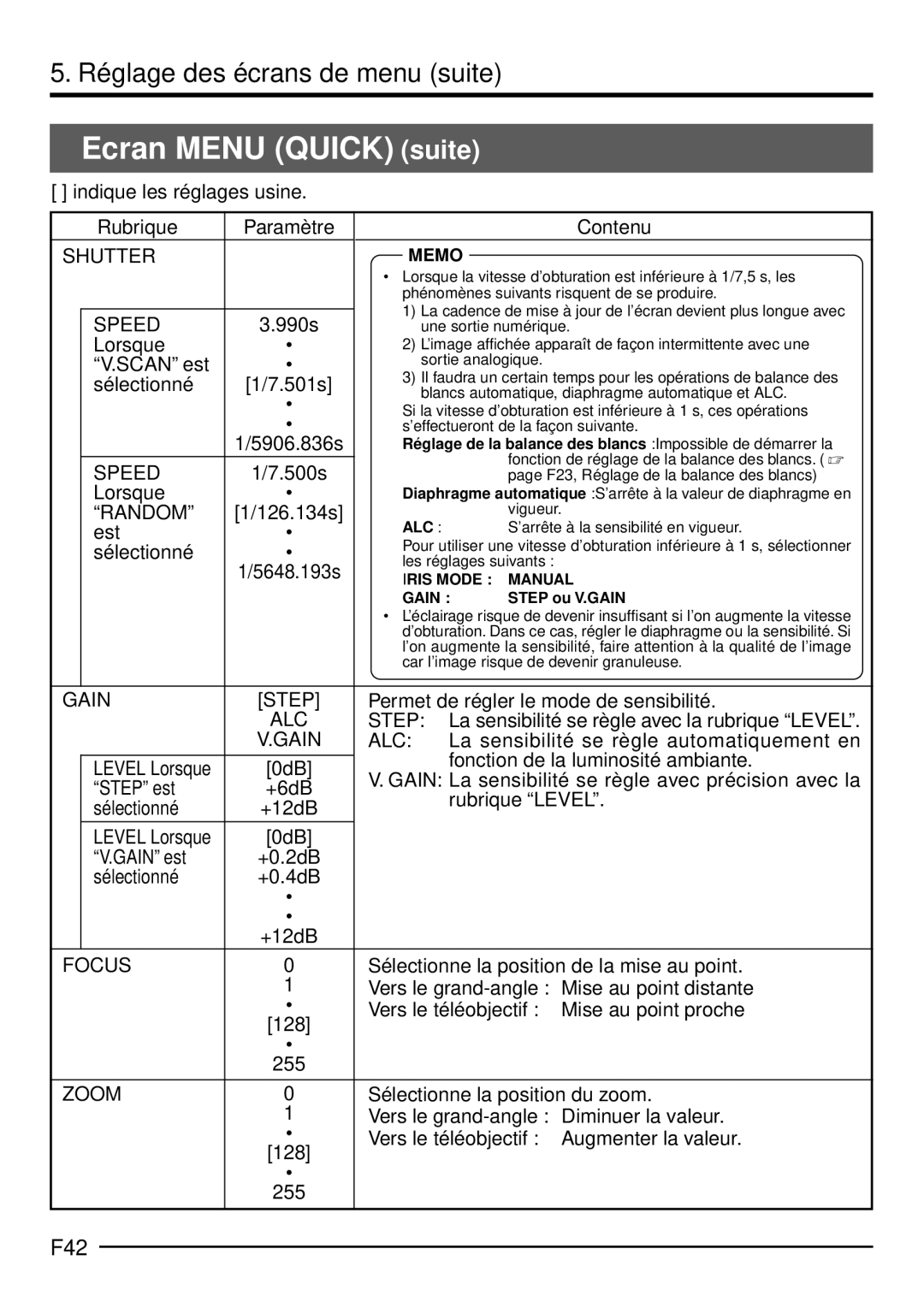 JVC KY-F1030U manual Ecran Menu Quick suite, F42, 0dB Gain est, Vers le téléobjectif Mise au point proche 