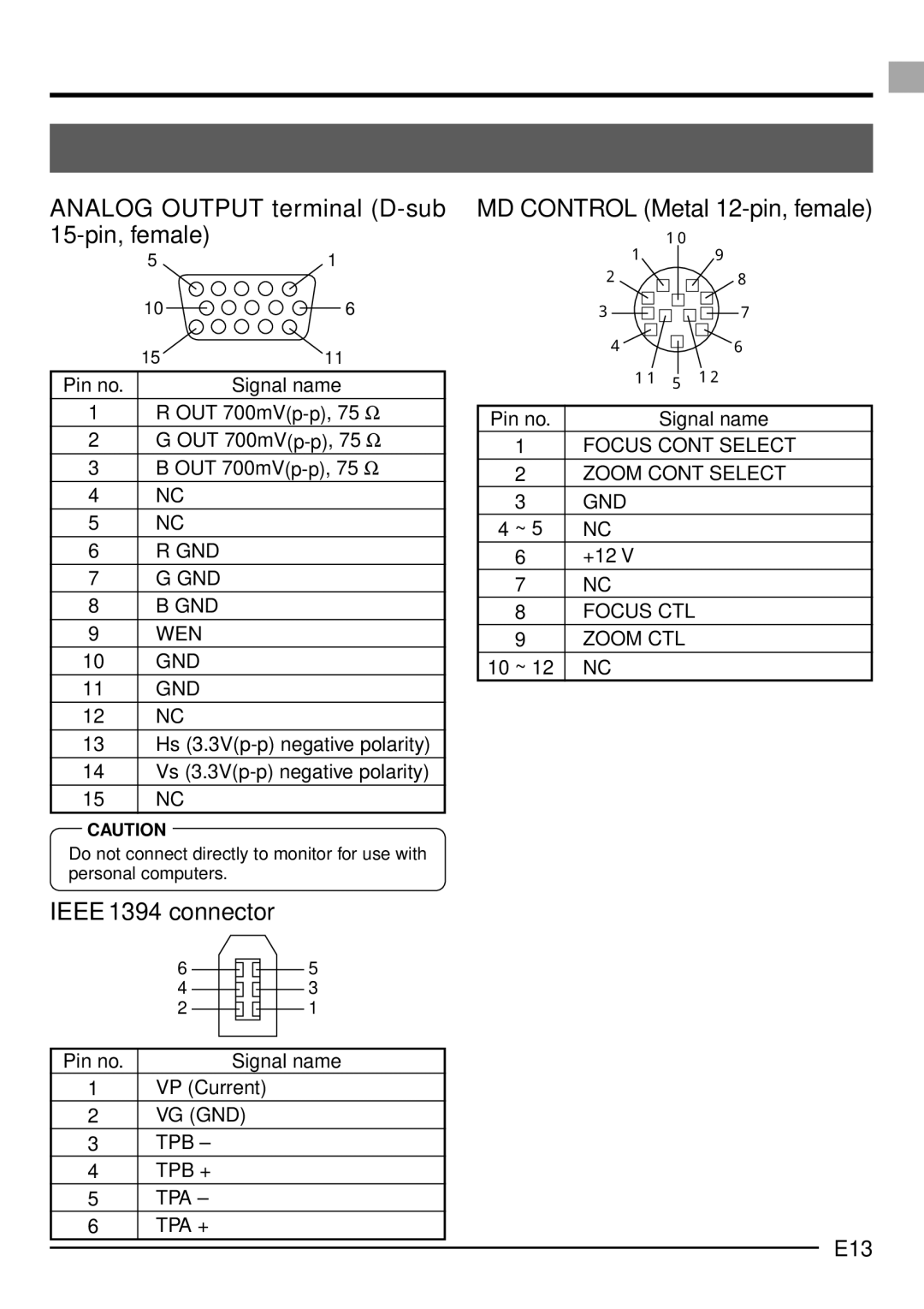 JVC KY-F1030U manual Analog Output terminal D-sub 15-pin, female, MD Control Metal 12-pin, female, Ieee 1394 connector, E13 
