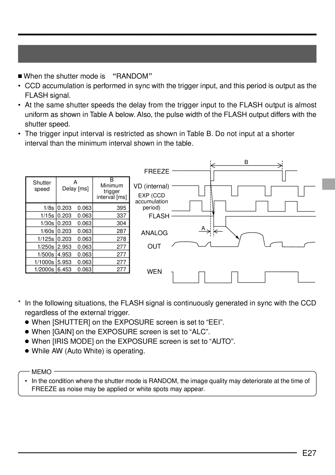 JVC KY-F1030U manual E27,  When the shutter mode is Random 