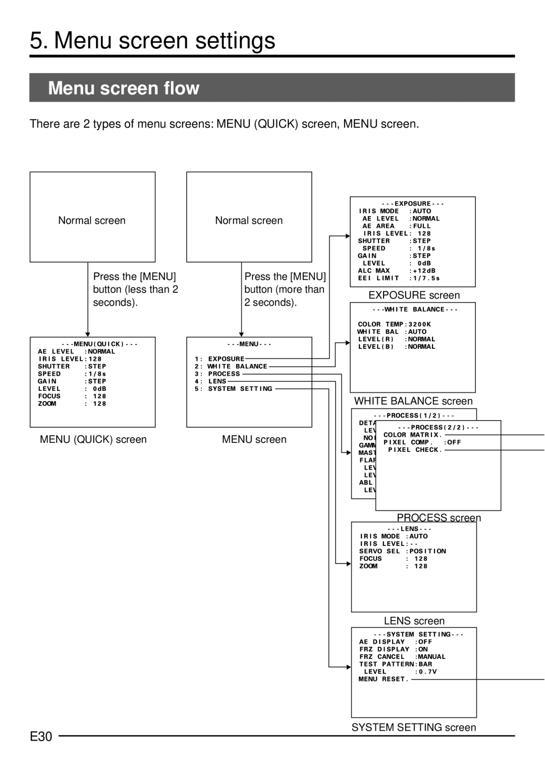 JVC KY-F1030U manual Menu screen settings, Menu screen flow, E30 