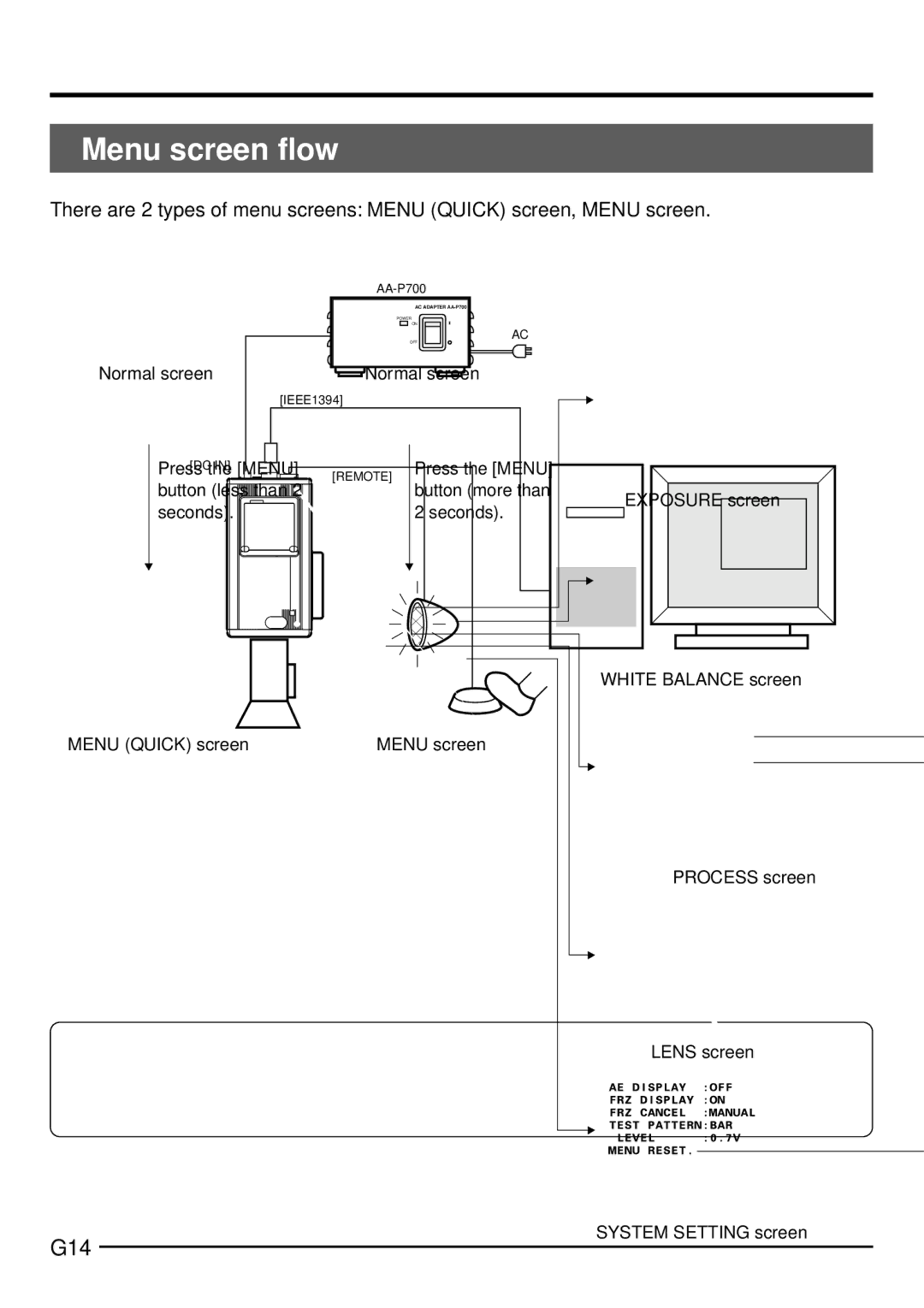 JVC KY-F1030U manual Vor der Aufnahme, Anschluss über den digitalen Ausgangsanschluss, G14 