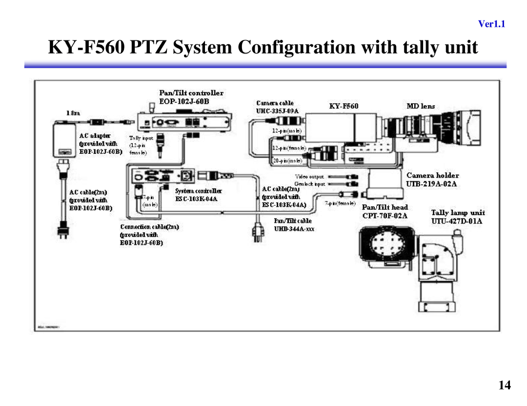 JVC KY-F550 manual KY-F560 PTZ System Configuration with tally unit 