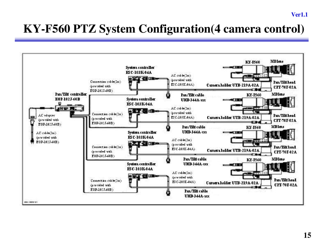 JVC KY-F550 manual KY-F560 PTZ System Configuration4 camera control 