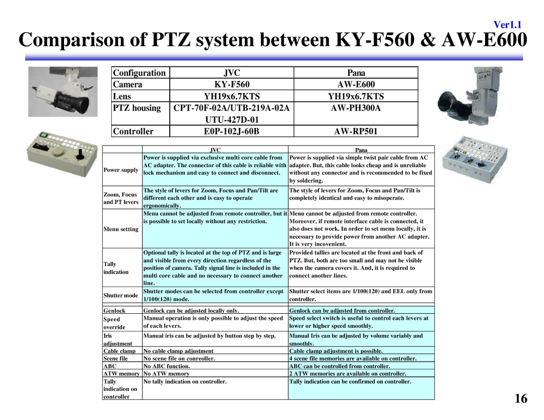 JVC KY-F550 manual Comparison of PTZ system between KY-F560 & AW-E600, Camera KY-F560 AW-E600, YH19x6.7KTS, AW-RP501 