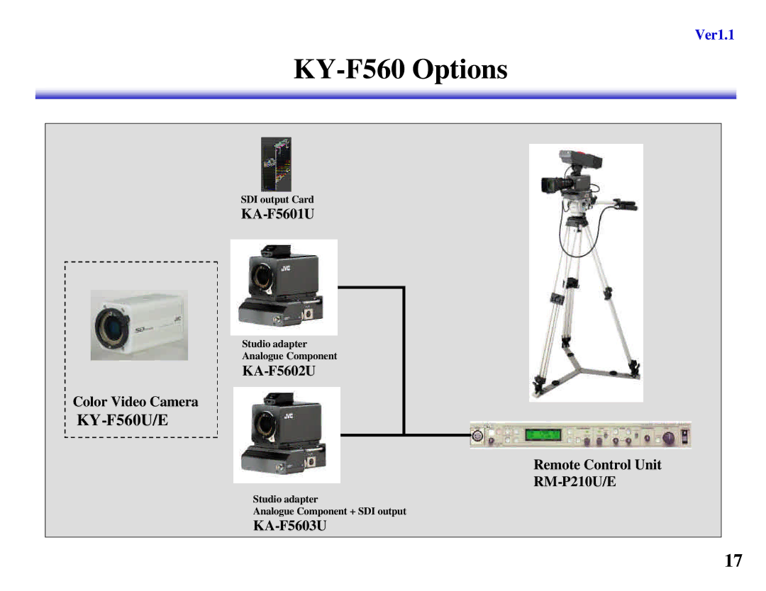 JVC KY-F550 manual KY-F560 Options, KY-F560U/E 