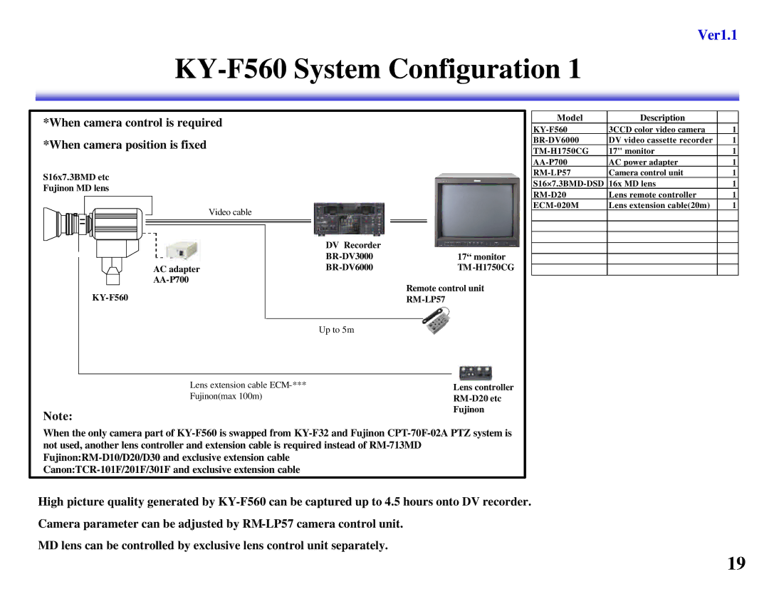 JVC KY-F560, KY-F550 manual S16x7.3BMD etc Fujinon MD lens 