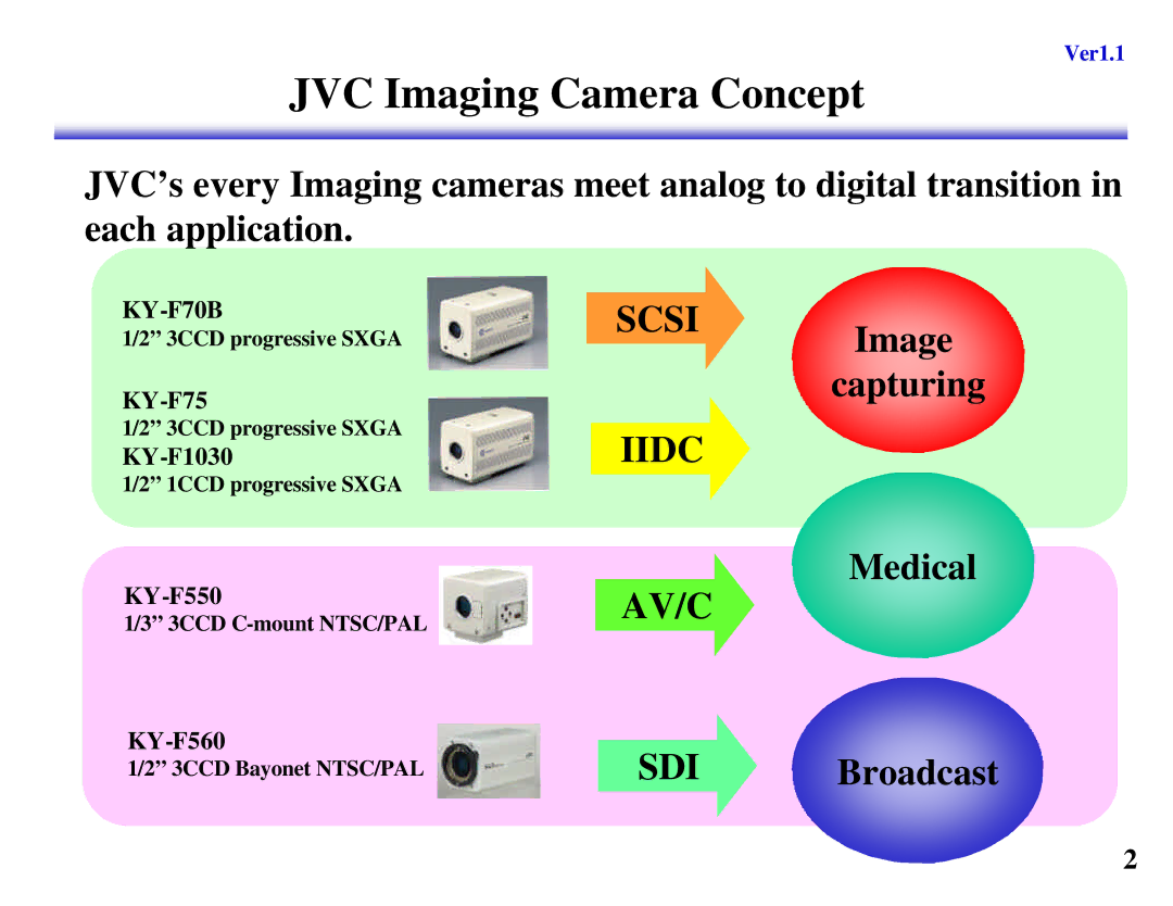 JVC KY-F550, KY-F560 manual JVC Imaging Camera Concept, KY-F70B 